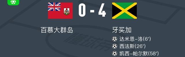 牙买加4-0大胜百慕大群岛，尼科尔森建功，凯西-帕尔默破门